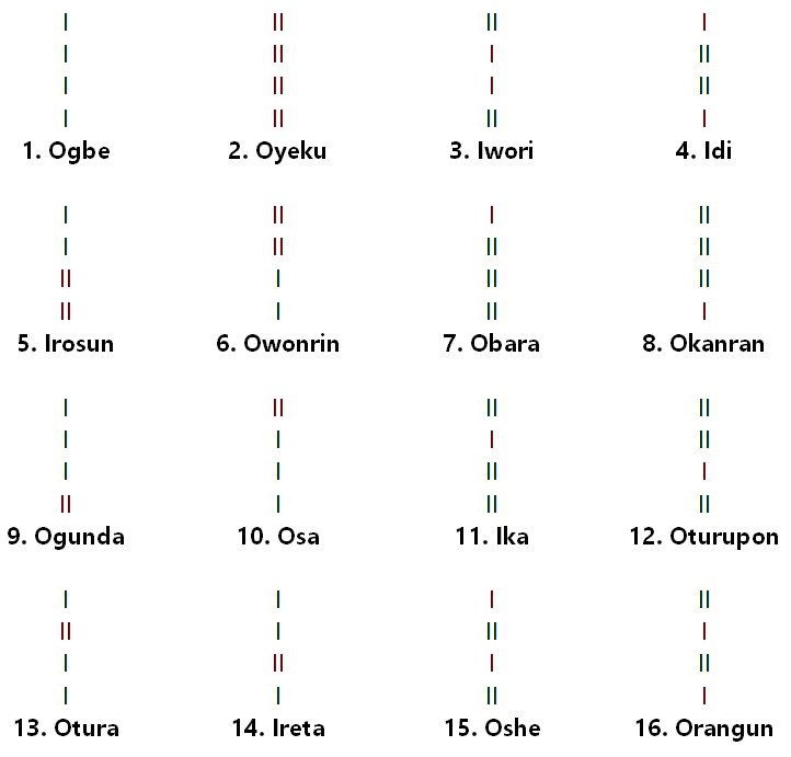 Muster der Opele-Kette vom Ifa-Orakel der Yoruba in Afrika