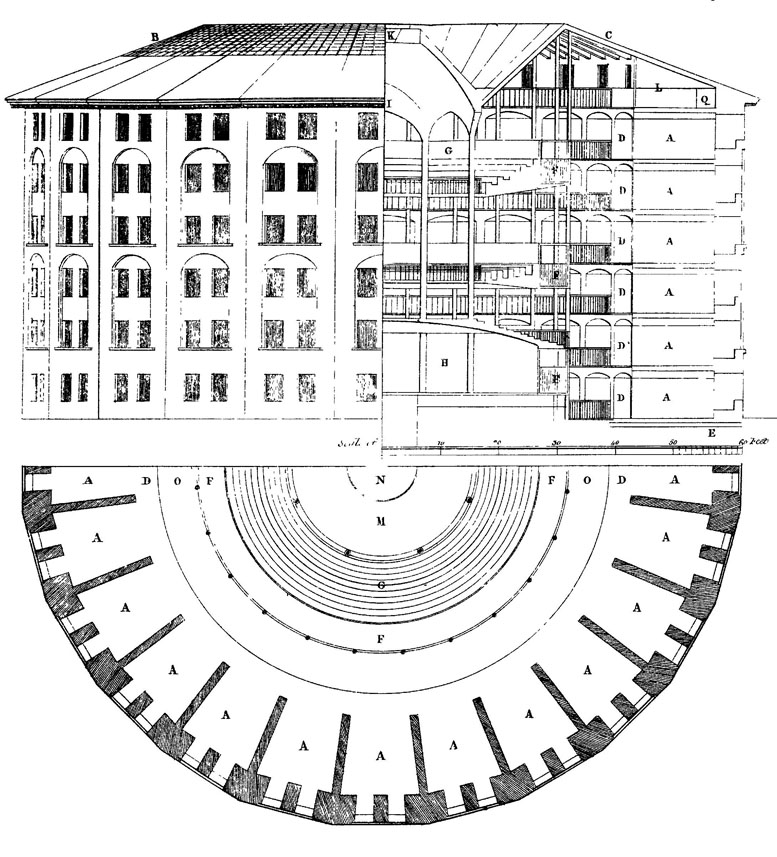 Das Panopticon von Jeremy Bentham